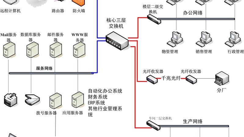 数据中心系统集成方案定制：构建高效稳定的信息化基石**