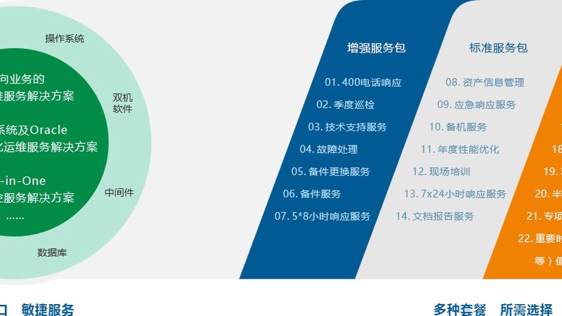智能化系统集成安装：常见问题解析**