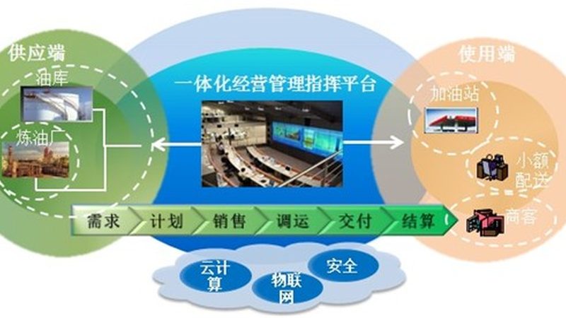 政府信息化验收规范：解读与合规要点