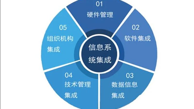 团队协作在集成项目管理中的关键作用