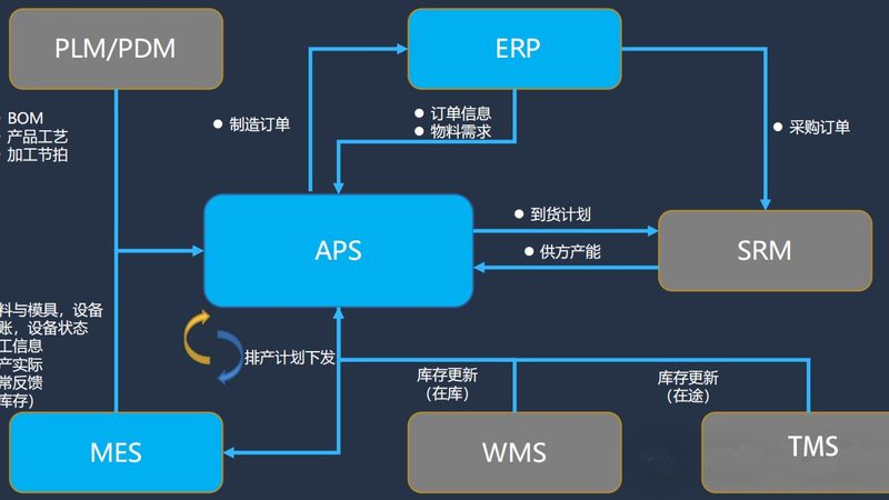 智慧园区与普通园区区别：从功能到技术的全面解析